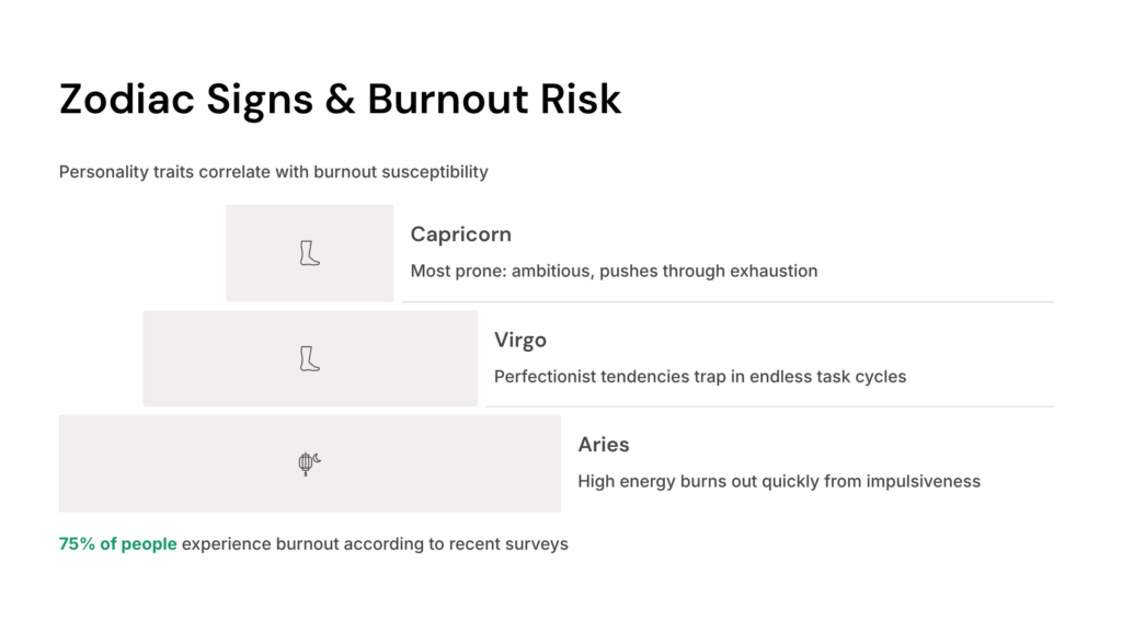 Zodiac-Signs-and-Burnout-Risk